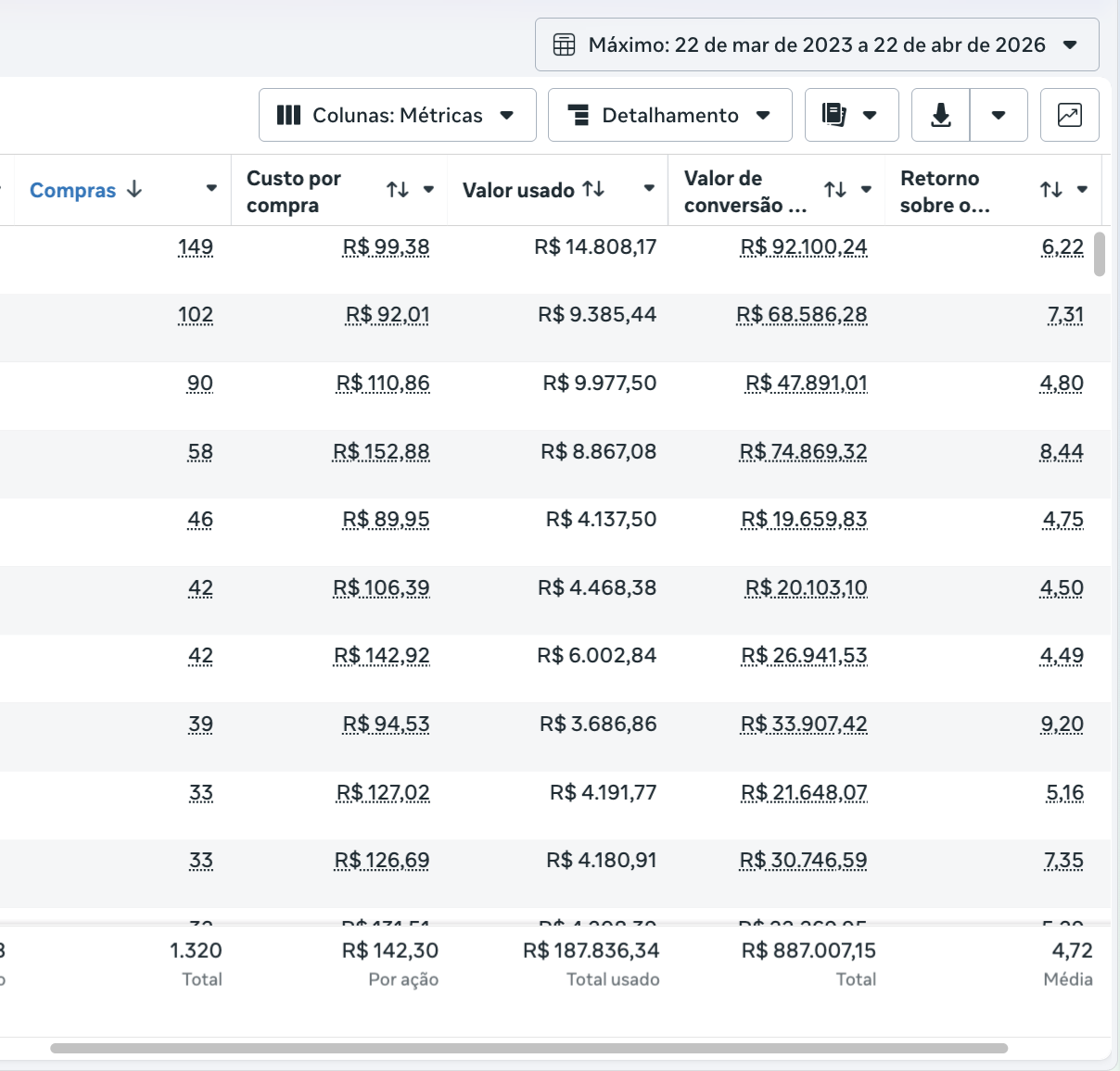 Resultado Lume Prime